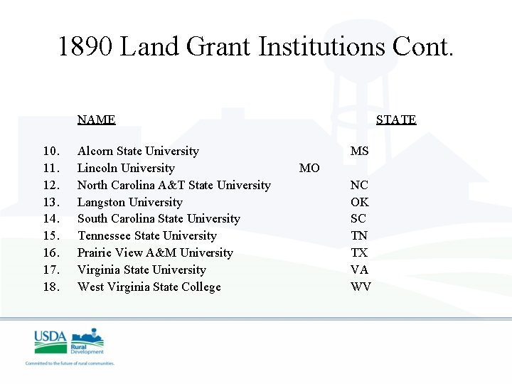 1890 Land Grant Institutions Cont. NAME 10. 11. 12. 13. 14. 15. 16. 17.