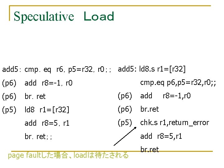 Speculative　Ｌｏａｄ add 5： cmp．eq　r 6，p 5=r 32，r 0；； add 5: ld 8. s r