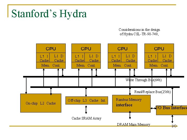 Stanford’s Hydra Considerations in the design of Hydra CSL-TR-98 -749, ＣＰＵ ＣＰＵ L 1　D