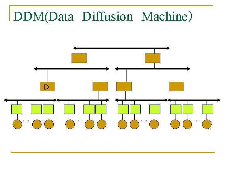 DDM(Data　Diffusion　Machine） Ｄ ．．． ．．． 