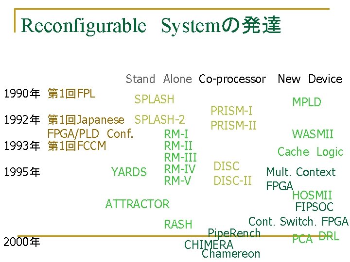 Reconfigurable　Systemの発達 Stand　Alone Co-processor 1990年 第 1回FPL SPLASH 1992年 第 1回Japanese　 SPLASH-2 FPGA/PLD　Conf. RM-I 1993年