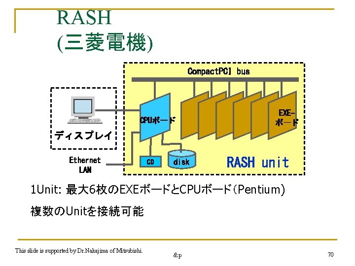 RASH (三菱電機) Compact. PCI bus CPUボード EXEボード ディスプレイ Ethernet LAN CD disk RASH unit