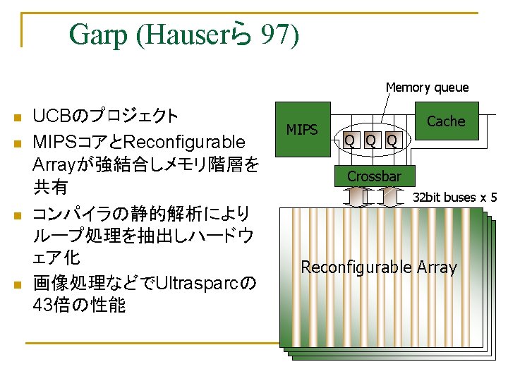 Garp (Hauserら 97) Memory queue n n UCBのプロジェクト MIPSコアとReconfigurable Arrayが強結合しメモリ階層を 共有 コンパイラの静的解析により ループ処理を抽出しハードウ ェア化