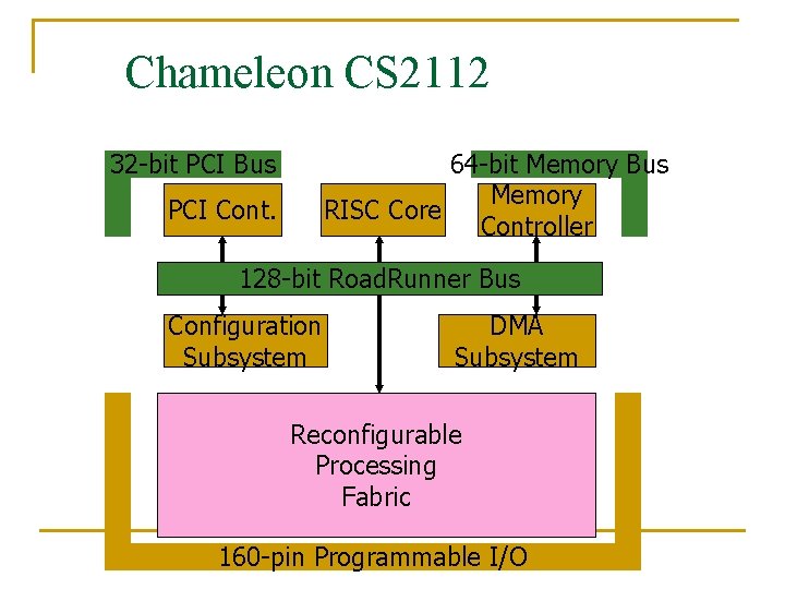 Chameleon CS 2112 32 -bit PCI Bus 64 -bit Memory Bus Memory RISC Core