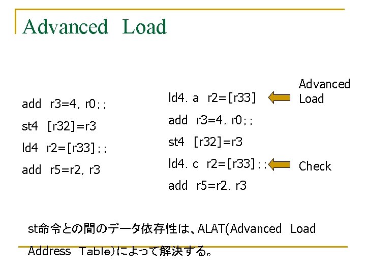 Advanced　Load add　r 3=4，r 0；； ld 4．a　r 2=［r 33］ st 4　［r 32］=r 3 add　r 3=4，r