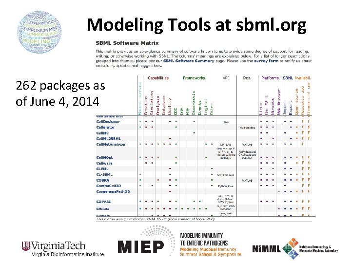 Modeling Tools at sbml. org 262 packages as of June 4, 2014 