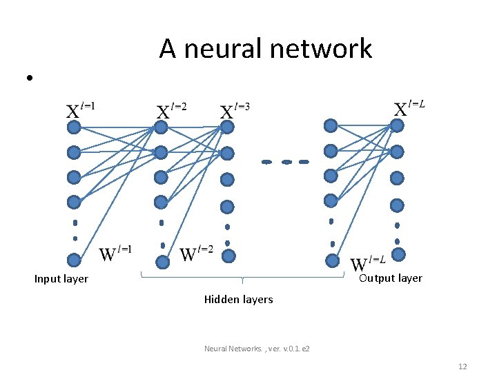  • A neural network Output layer Input layer Hidden layers Neural Networks. ,