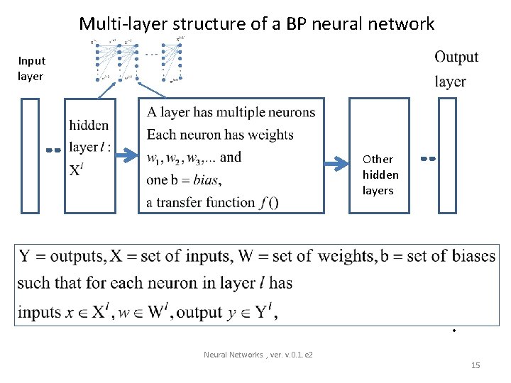 Multi-layer structure of a BP neural network Input layer Other hidden layers • Neural