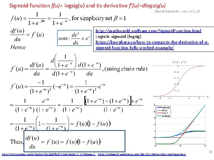 Sigmoid function f(u)= logsig(u) and its derivative f’(u)=dlogsig(u) Neural Networks. , ver. v. 0.