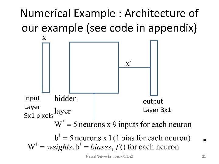 Numerical Example : Architecture of our example (see code in appendix) Input Layer 9