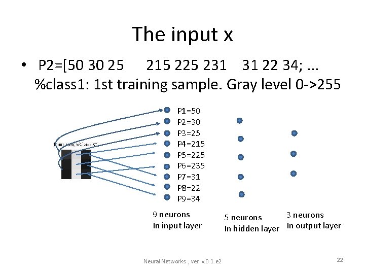 The input x • P 2=[50 30 25 215 225 231 31 22 34;