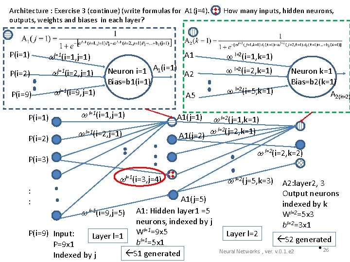 Architecture : Exercise 3 (continue) (write formulas for A 1(j=4). How many inputs, hidden