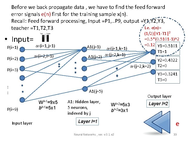 Before we back propagate data , we have to find the feed forward error