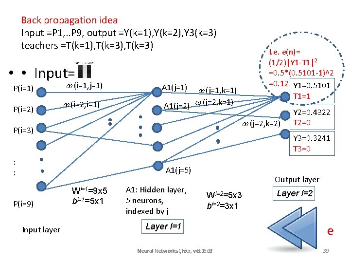 Back propagation idea Input =P 1, . . P 9, output =Y(k=1), Y(k=2), Y