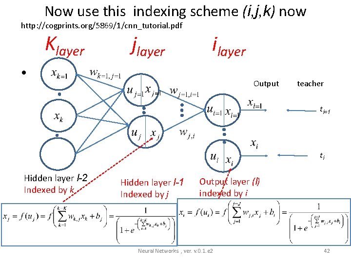 Now use this indexing scheme (i, j, k) now http: //cogprints. org/5869/1/cnn_tutorial. pdf Klayer