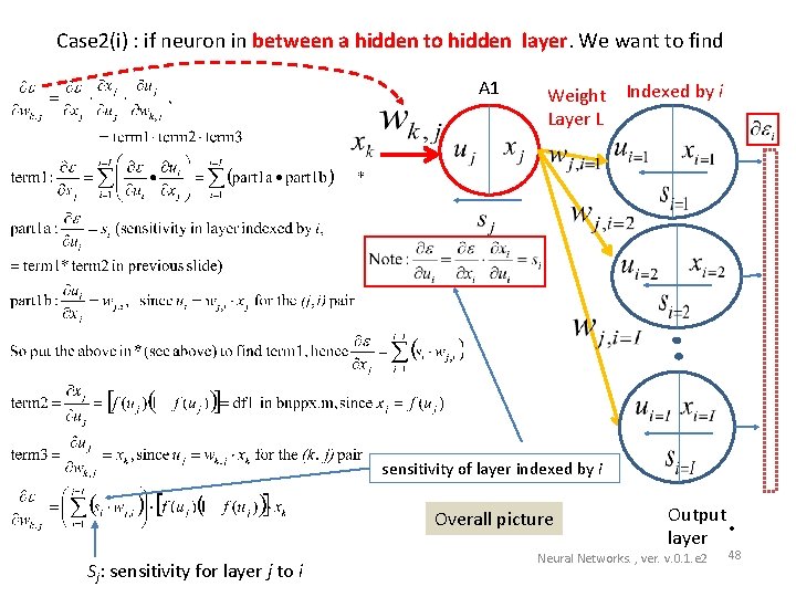 Case 2(i) : if neuron in between a hidden to hidden layer. We want