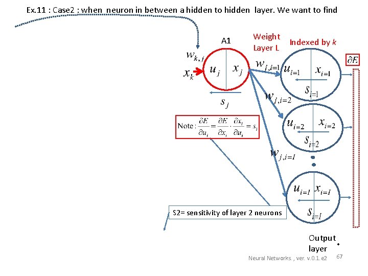 Ex. 11 : Case 2 : when neuron in between a hidden to hidden