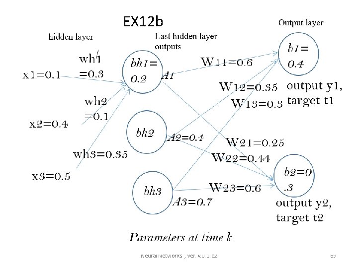 EX 12 b d • d Neural Networks. , ver. v. 0. 1. e