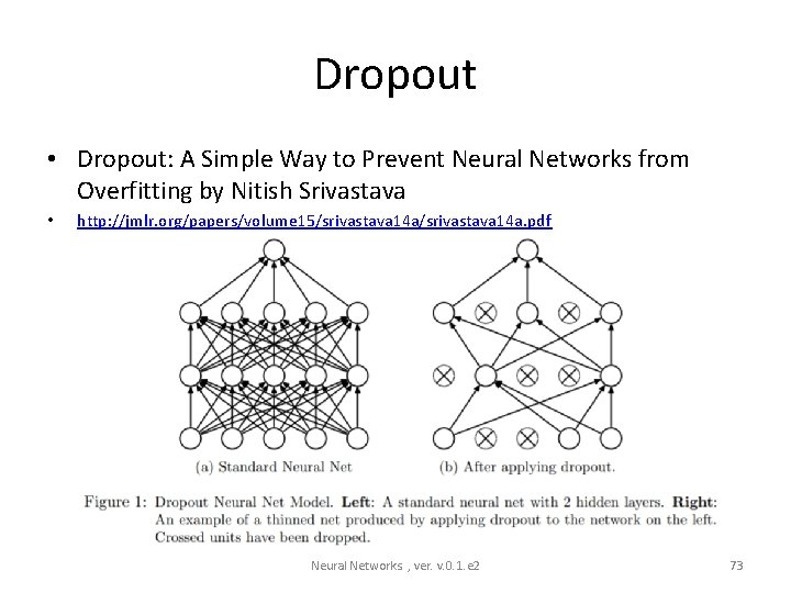 Dropout • Dropout: A Simple Way to Prevent Neural Networks from Overfitting by Nitish