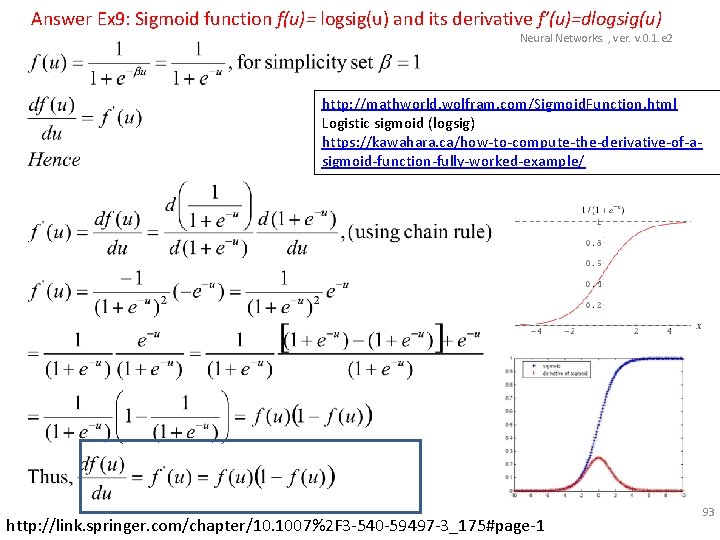 Answer Ex 9: Sigmoid function f(u)= logsig(u) and its derivative f’(u)=dlogsig(u) Neural Networks. ,