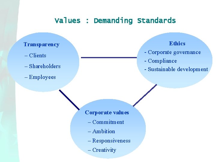 Values : Demanding Standards Ethics - Corporate governance - Compliance - Sustainable development Transparency