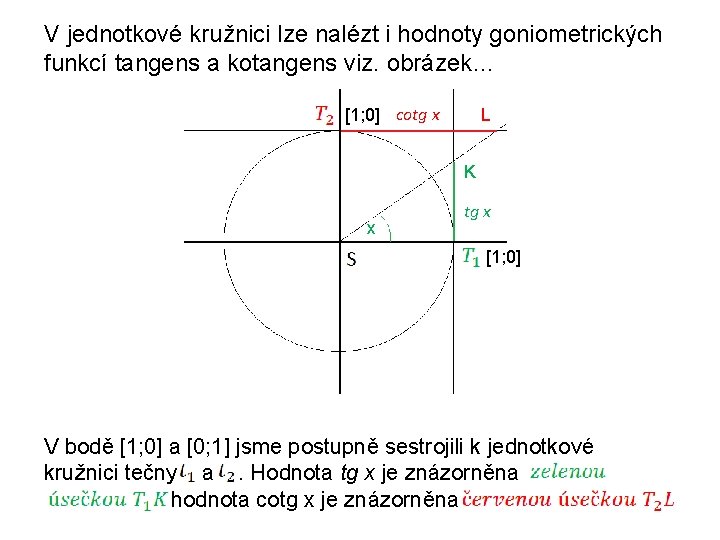 V jednotkové kružnici lze nalézt i hodnoty goniometrických funkcí tangens a kotangens viz. obrázek…