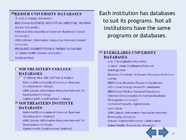 Each institution has databases to suit its programs. Not all institutions have the same