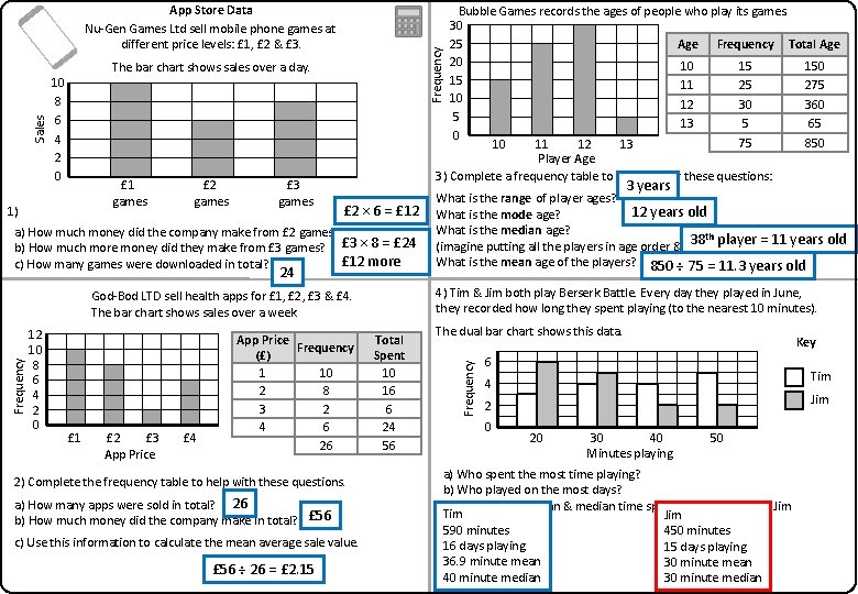 Frequency Bubble Games records the ages of people who play its games. 30 25
