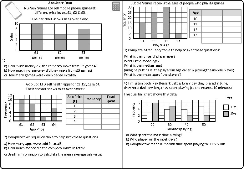 Frequency Bubble Games records the ages of people who play its games. 30 25