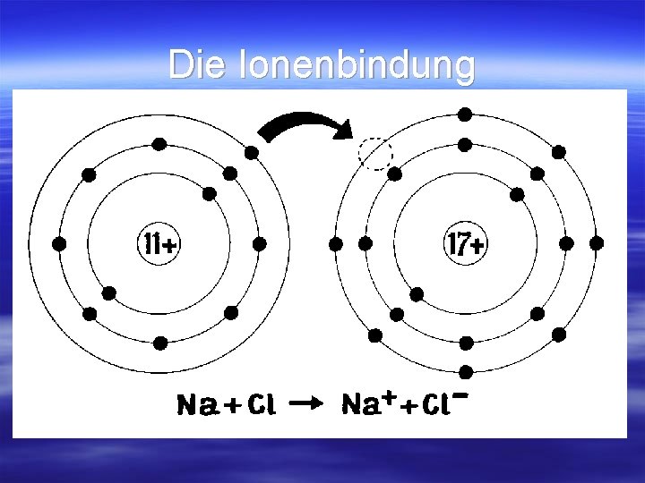 Die Ionenbindung Die Ionenbindung