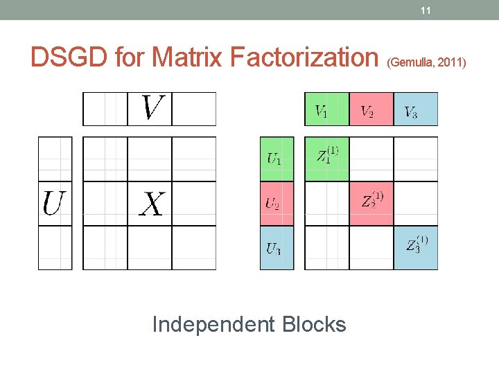 11 DSGD for Matrix Factorization (Gemulla, 2011) Independent Blocks 
