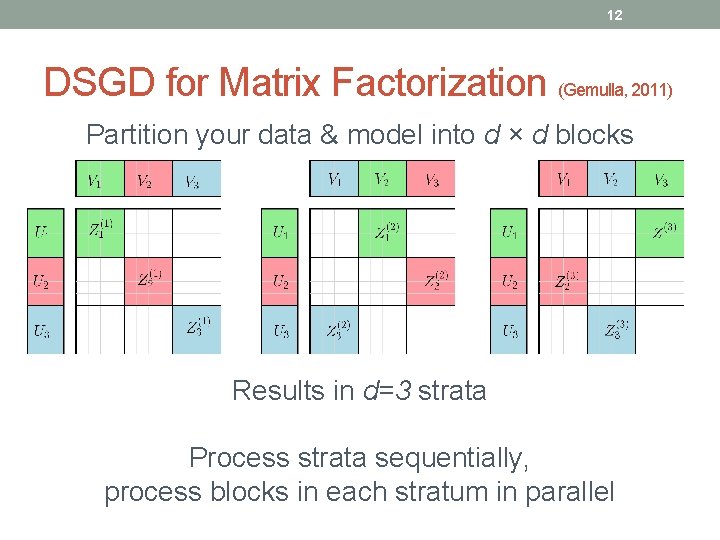 12 DSGD for Matrix Factorization (Gemulla, 2011) Partition your data & model into d