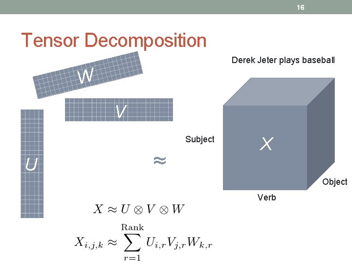 16 Tensor Decomposition Derek Jeter plays baseball W V Subject U ≈ X Object