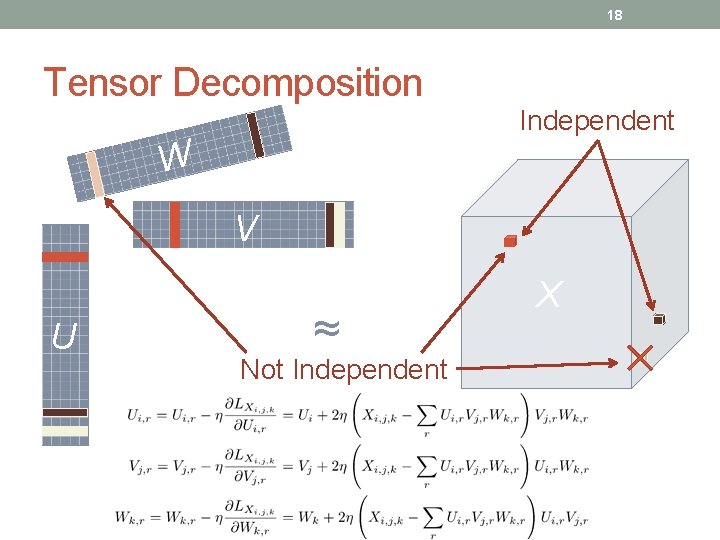18 Tensor Decomposition Independent W V U ≈ Not Independent X 