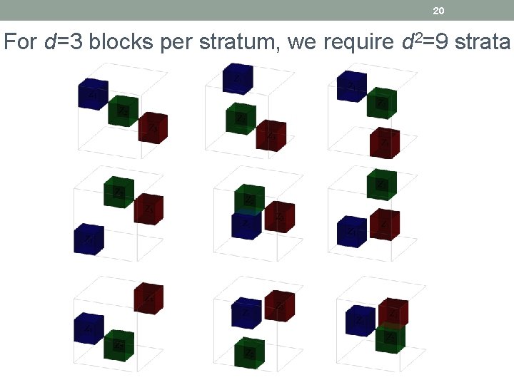 20 For d=3 blocks per stratum, we require d 2=9 strata 