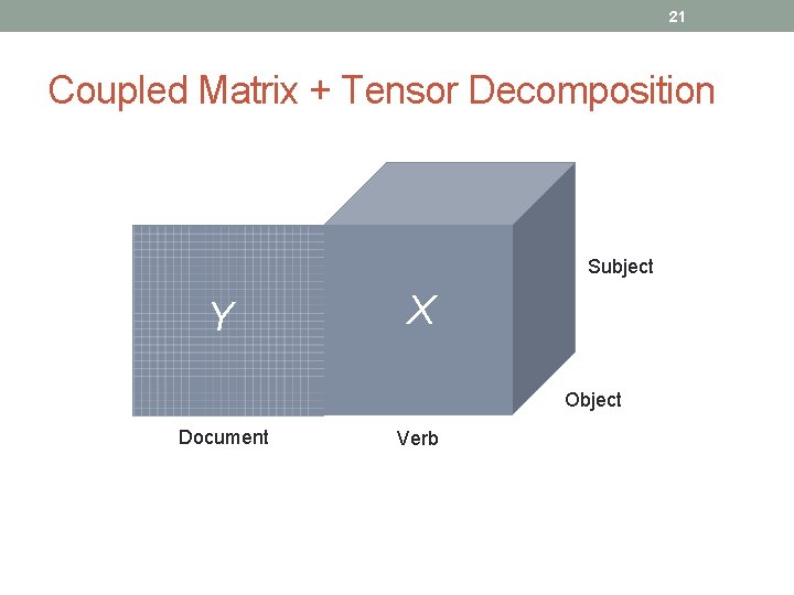 21 Coupled Matrix + Tensor Decomposition Subject Y X Object Document Verb 