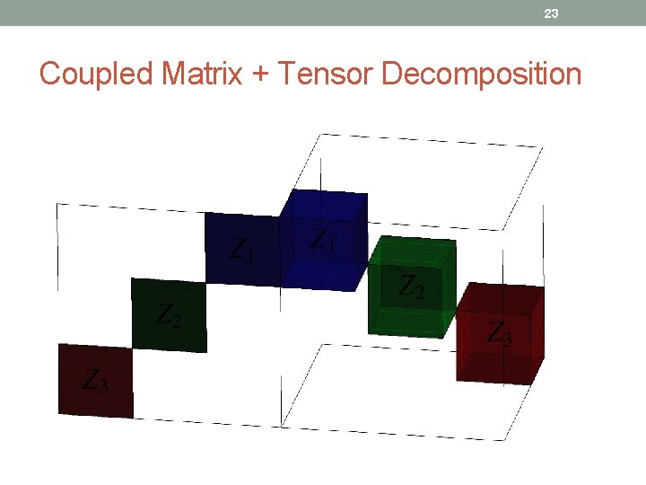 23 Coupled Matrix + Tensor Decomposition 