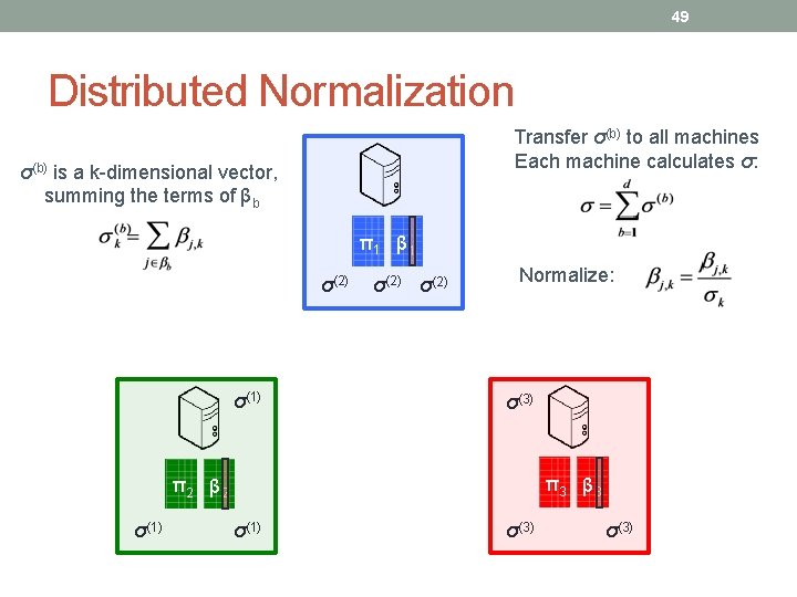 49 Distributed Normalization Transfer σ(b) to all machines Each machine calculates σ: σ(b) is