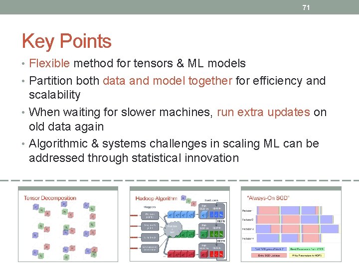 71 Key Points • Flexible method for tensors & ML models • Partition both