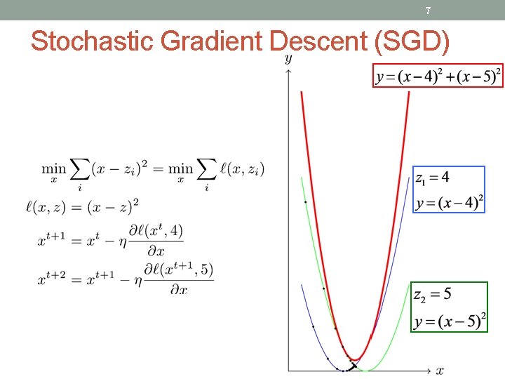 7 Stochastic Gradient Descent (SGD) 