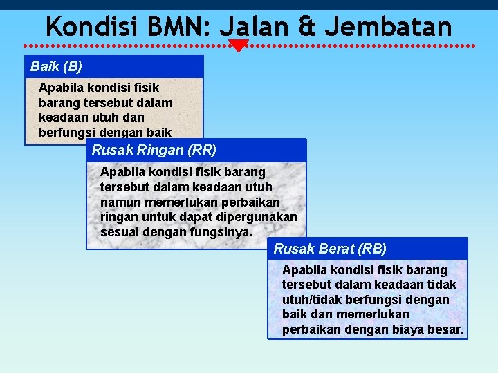 Kondisi BMN: Jalan & Jembatan Baik (B) Apabila kondisi fisik barang tersebut dalam keadaan