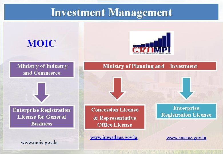 Investment Management MOIC Ministry of Industry and Commerce Enterprise Registration License for General Business