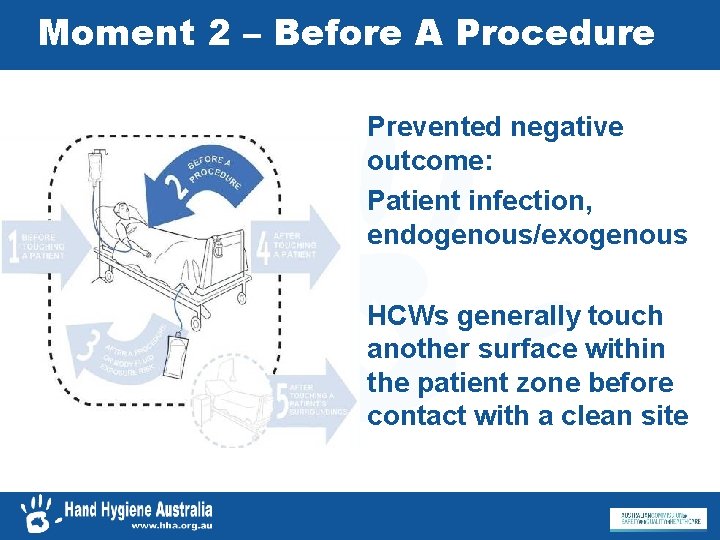 Moment 2 – Before A Procedure Prevented negative outcome: Patient infection, endogenous/exogenous HCWs generally