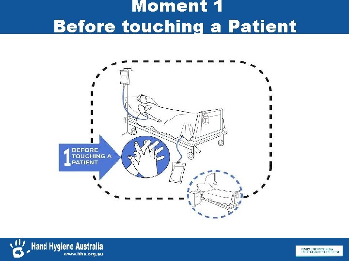 Moment 1 Before touching a Patient Touching a Patient 