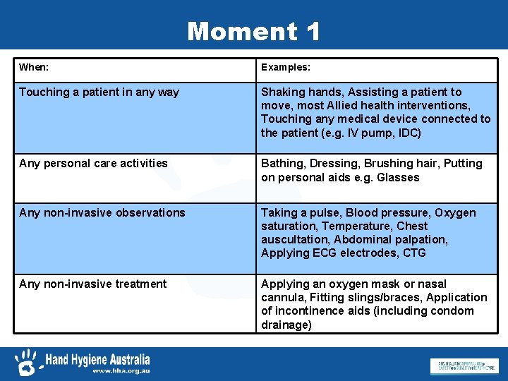 Moment 1 When: Examples: Touching a patient in any way Shaking hands, Assisting a