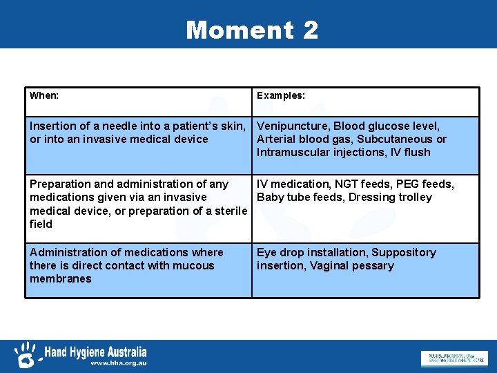 Moment 2 When: Examples: Insertion of a needle into a patient’s skin, Venipuncture, Blood