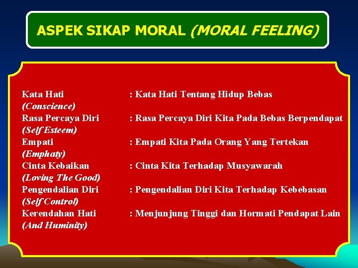 ASPEK SIKAP MORAL (MORAL FEELING) Kata Hati (Conscience) Rasa Percaya Diri (Self Esteem) Empati