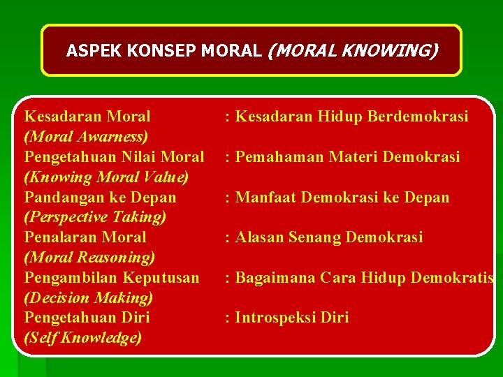ASPEK KONSEP MORAL (MORAL KNOWING) Kesadaran Moral (Moral Awarness) Pengetahuan Nilai Moral (Knowing Moral