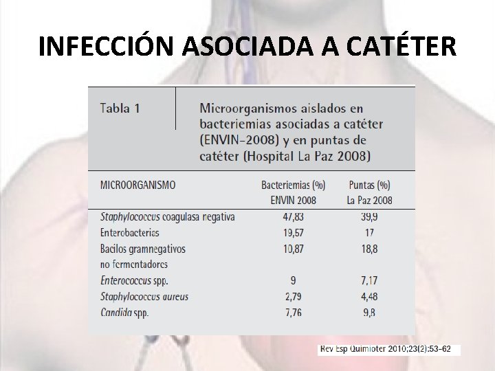 INFECCIÓN ASOCIADA A CATÉTER 