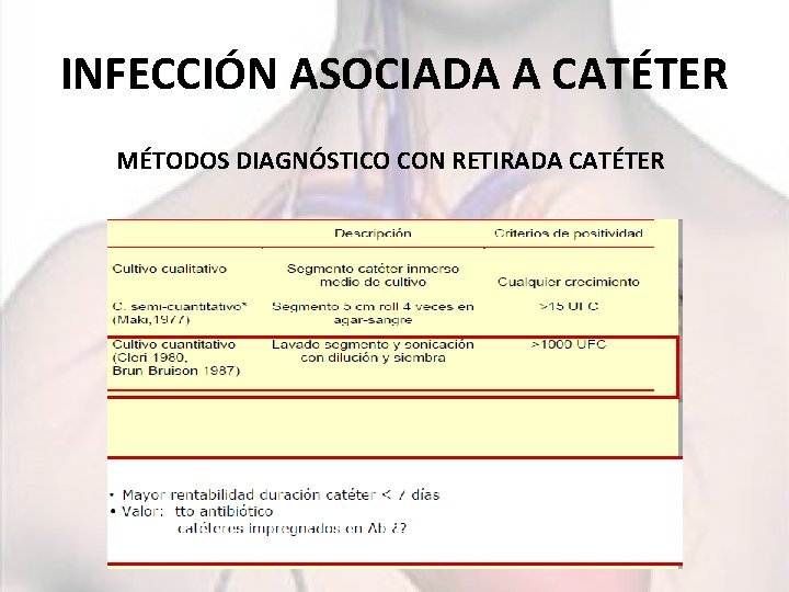 INFECCIÓN ASOCIADA A CATÉTER MÉTODOS DIAGNÓSTICO CON RETIRADA CATÉTER 